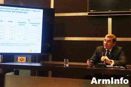 Давид Ананян: КГД, по сути, не смог противостоять бизнесу по импорту товаров в Армeнию малыми размерами по 50 кг