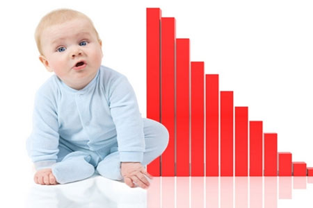 Հայաստանում մահացությունն աճել է 5 տոկոսով՝ ծնելիության 0,8 տոկոսով նվազման պայմաններում