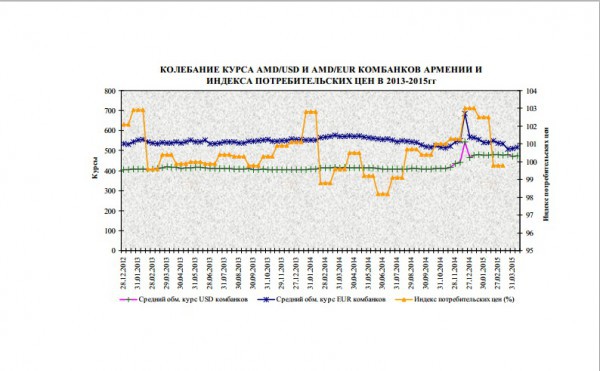 Արժութային շուկա