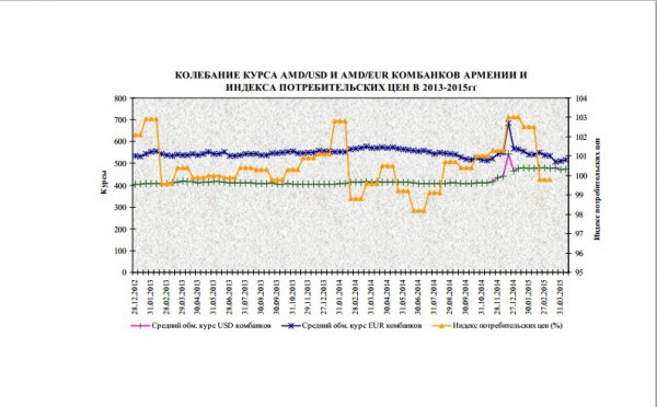 Արժութային շուկա