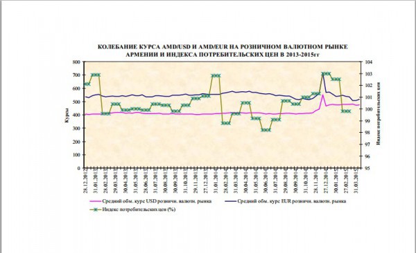 Արժութային շուկա