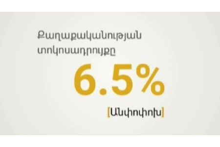 Центральный Банк Армении все еще сохраняет ставку рефинансирования на уровне 6,5%